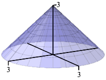 The figure shows a cone with vertex at z = 3 on the z axis and base
      on the circle of radius 3 in the xy plane. Inside the cone there is a
      cylinder with base in the xy plane and upper edge on the cone. The cone
      is animated so that its radius and height oscillate. When the radius is 1
      and the height is 0, the volume is 0. When the radius is 0
      and the height is 3, the volume is 0. Somewhere in between
      these two extremes is a cylinder with maximal volume.
