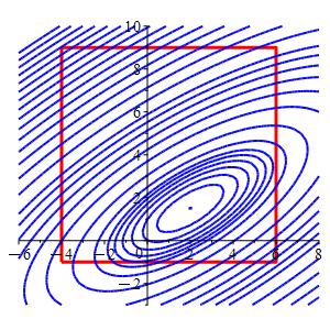 x_ellipses_square_prob