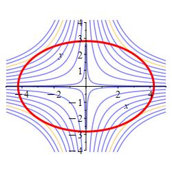 x_xy_on_ellipse