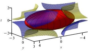x_xyz_on_ellipsoid