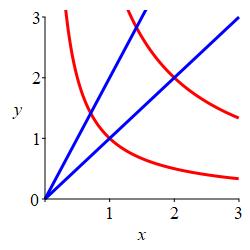 2DcurvInt-diamond_hyp_rays