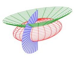 The plot shows the ellipsoidal spherical coordinates system. There is
    one surface for each coordinate. The rho-surface is an ellipsoid.
    The phi-surface is cone with vertex at the origin. The theta-surface is a
    vertical half plane. It looks like a squished spherical coordinate system.