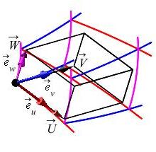 The plot shows the curvilinear cell with 3 tangent vectors.
    The e sub u vector is stretched to a vector U.
    The e sub v vector is stretched to a vector V.
    The e sub w vector is stretched to a vector W.
    The vectors U, V and W are made into the edges of a papallelegram.
