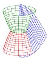 The plot shows the paraboloidal coordinates system. There is one
        surface for each coordinate. The first surface is a paraboloid opening up.
        The second surface is a paraboloid opening down. The third surface
        is a vertical half plane.