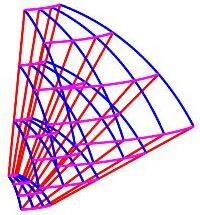 The plot shows a piece of the spherical coordinate system. The rho
curves are radial lines. The phi curves are arcs running North to South.
The theta curves are arcs running West to East.