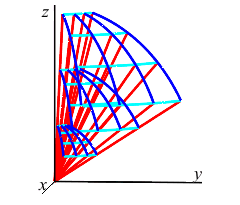 The plot shows a grid of spherical boxes. It has 4 rows of 4
radial lines, 3 layers of 4 lines of latitude and 3 layers of 4 lines
of longitude. All together, they form the edges of 9 spherical boxes.
It is rotating about the z axis.