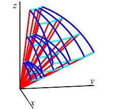 3dsphgrid
