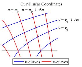 coordgrid-gen