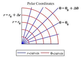 coordgrid-polar