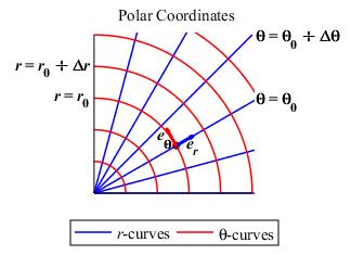coordtanvec-polar