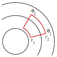 The plot shows several concentric circles with a bent rectangle
    with 2 edges which are radial line segments amd 2 edges which are arcs
    of circles.