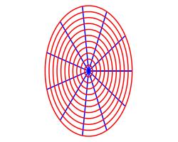 The plot shows an elliptic polar coordinate system which looks like
    the polar coordinate system but stretched by 2 horizontally and by 3
    vertically.