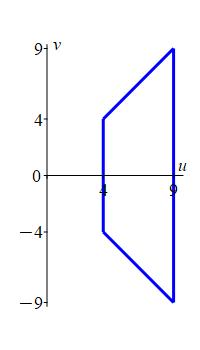 The plot shows a trapezoid in the uv plane.
    It has 2 vertical lines at u = 4 and u = 9.
    The top is the line v = x and the bottom is the line v = -u.