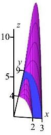 The plot shows a solid above the region between the paraboloids.
    It has vertical sides and a top which slants downward toward the origin.