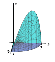 The plot shows the volume below the hyperboloid z equals x y above
    the quarter circle of radius 4in the first quadrant. It is rotating
    so one can see different sides.