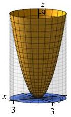 The plot shows the solid below a paraboloid above a circle.
    Note: The solid is outside the paraboloid, not inside. So the outside of
    the solid is a cylinder.