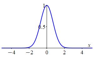 The plot shows the graph of a bell shaped curve which crosses the
    y axis at y = 1 and tapers off to 0 at plus and minus infinity.