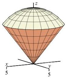 The plot shows a cone with its vertex at the bottom and a curved
    surface at the top which is a piece of a sphere.