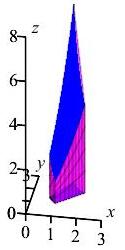 The plot shows a solid above the diamond. It has vertical sides and a
    top which slopes down toward the origin.
