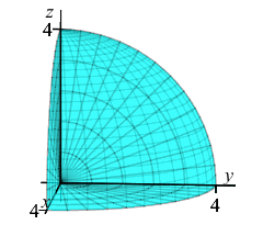 The plot shows the eighth of a sphere in the first octant.