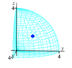 The plot shows the same eighth of a sphere in the first octant
but it is partially transparent so that you can see the center of mass
as a blue diamond in the middle.