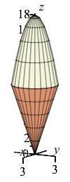 The plot shows a cone with its vertex at the bottom and a curved
surface at the top which is a piece of a paraboloid.