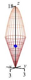 The plot shows the same ice cream cone of the previous plot.
It also shows the center of mass as a blue diamond at z = 10.96.