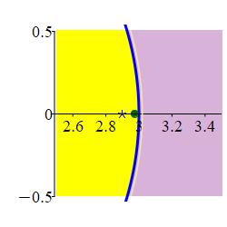 The plot shows the limacon edge of the crescent. To the left of
      this edge is the small circle and to the left of that is the star.