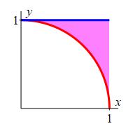 The plot shows the region in the first quadrant inside the square
    with 0 < x < 1 and 0 < y < 1 and outside the circle of radius 1
    centered at the origin.