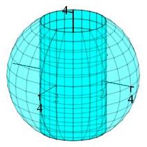 The plot shows a sphere of radius 4 with a hole drilled trhough
    from the north pole to the south pole which is a cylinder of radius 2.