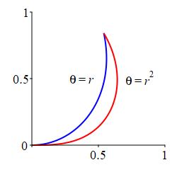 The plot shows 2 arcs which start from the origin tangent to the
    x axis and spiral counterclockwise to a point which is about (.5, .8).
    The left one is labeled theta = r. The right one is labeled
    theta = r squared.