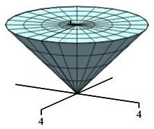 The plot shows a cone with the vertex at the origin with radius 4
      and height 4.