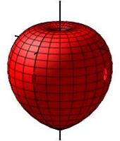 The plot shows an apple centered on the z axis.