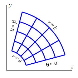 The plot shows arcs of several concentric circles and pieces of several
    radial lines. They form a 4 by 4 grid of boxes.