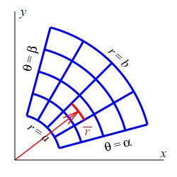 This is the same polar grid as before but there is an additional
    arrow from the origin to the center of one grid cell, labeled r bar.