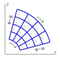 This is the same polar grid as before, without the arrow, but each grid
    cell now contains a dot. The dots line up in the r and theta directions.