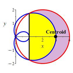 polarapp-centroid