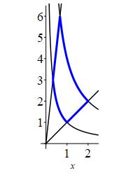 x_diamond_lines_hyperbs