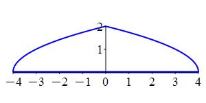 x_mass_parabs_prob