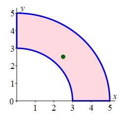 The plot shows the region between the circles with a small circle
      at x = 2.6 and y = 2.6.