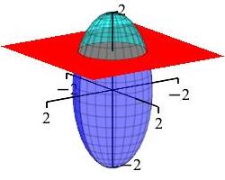 x_zplane_to_ellipse