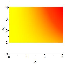 AvgVal_example