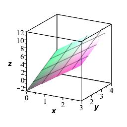 AvgVal_example2
