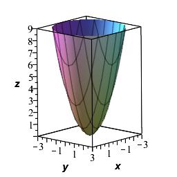 EllipticParaboloid2