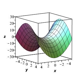 Hyperbolic_paraboloid