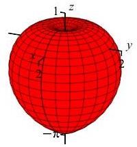The plot shows an apple with its dimple at the top and a point at
    the bottom.