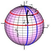 The plot shows the same sphere from the previous
    page with the 2 tangent vectors and now a normal vector pointing
    perpendicular to the surface.