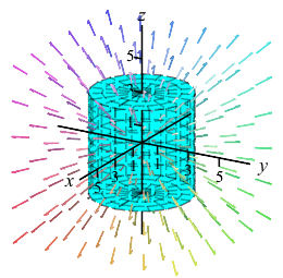 The animation shows a cylinder of radius capital R centered on the z
    axis with height from minus capital H to plus capital H. The radius and
    height stay equal but oscillate between 1 and 5. In addition, arrows show
    an electric field pointing radial outward.