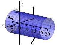 The plot shows a cylinder with axis along the y axis with 3 arrows
    perpendicular to the surface pointing outward.