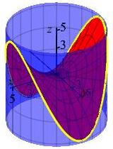 The plot shows a saddle shaped surface cutting through a vertical
    cylinder. They intersect in a curve which starts up, goes down, then up,
    then down again and back up.